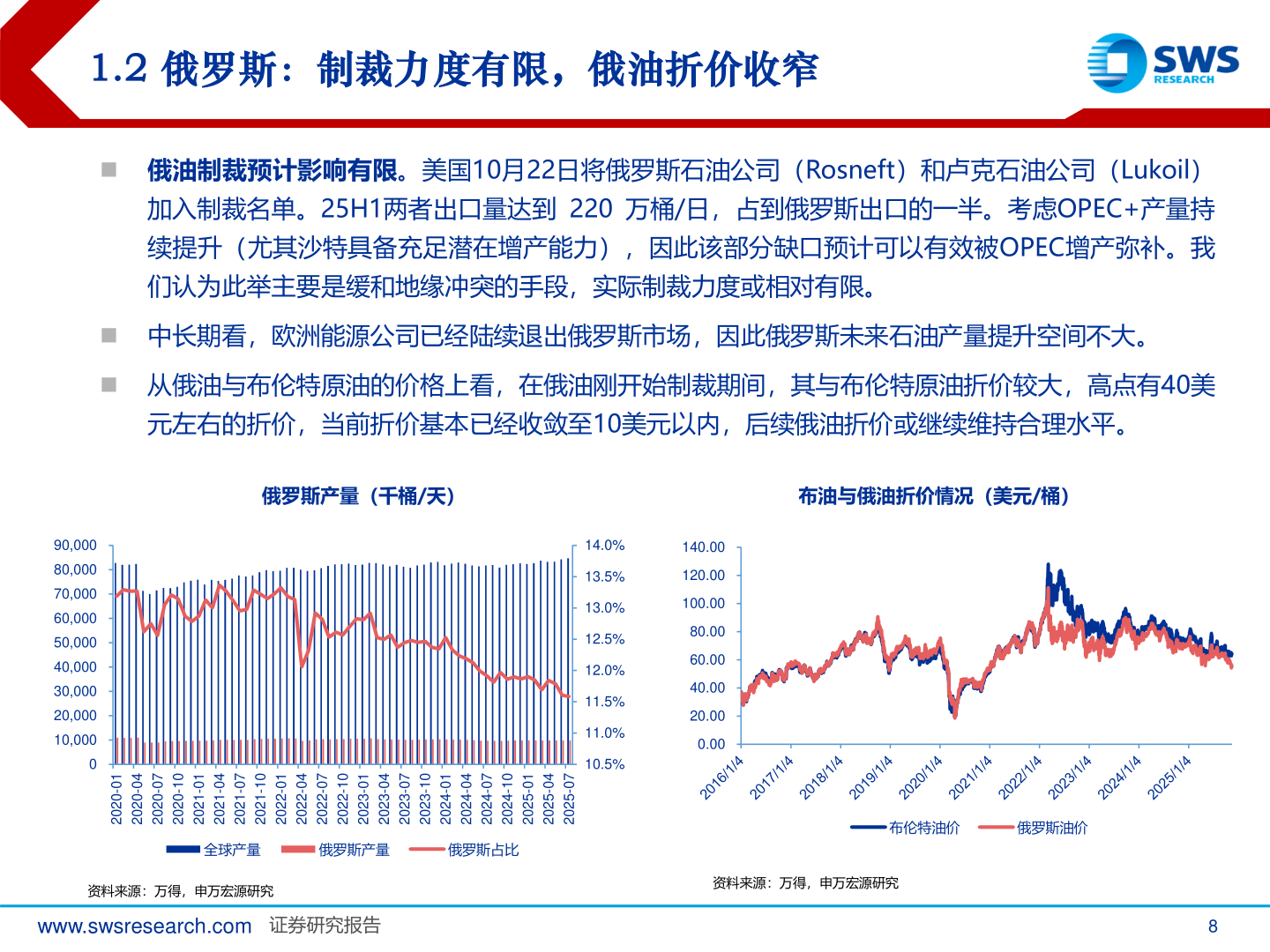如何解释1.2 俄罗斯：制裁力度有限，俄油折价收窄