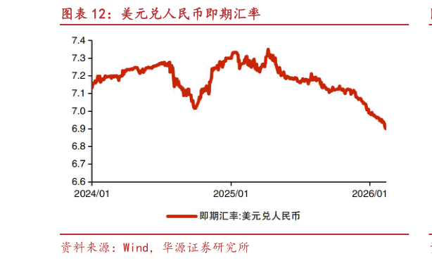 一起讨论下美元兑人民币即期汇率