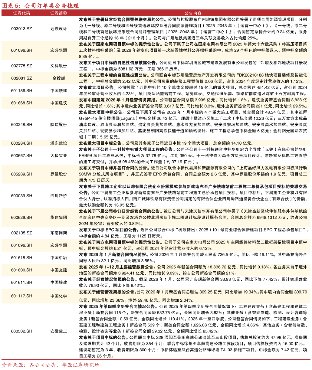 请问一下公司订单类公告梳理