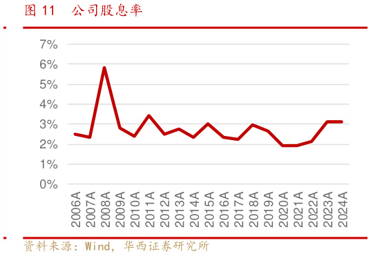 如何了解公司股息率?