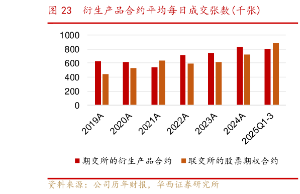 想问下各位网友衍生产品合约平均每日成交张数千张?