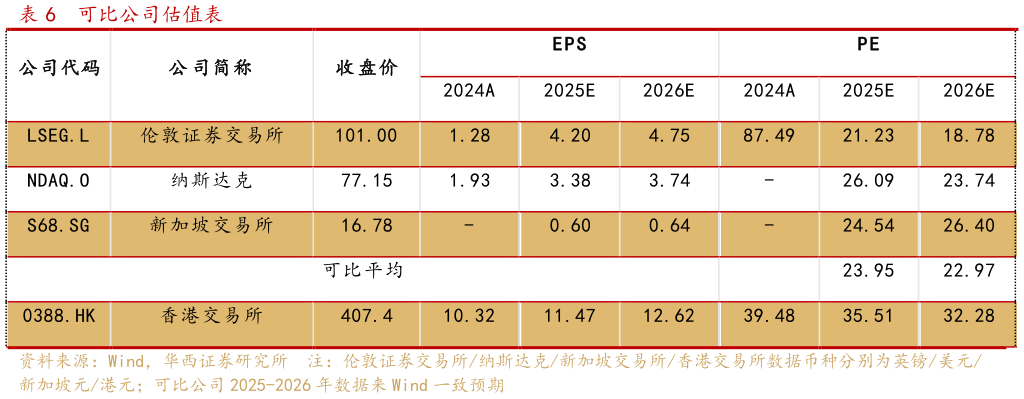 怎样理解可比公司估值表?