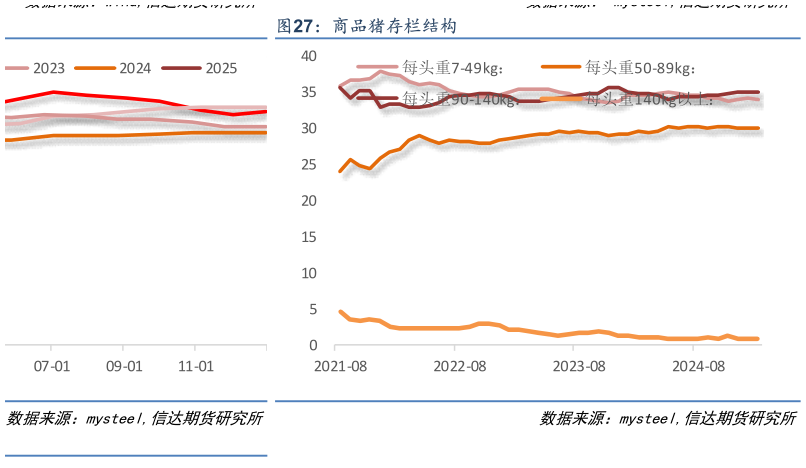 如何了解商品猪存栏结构
