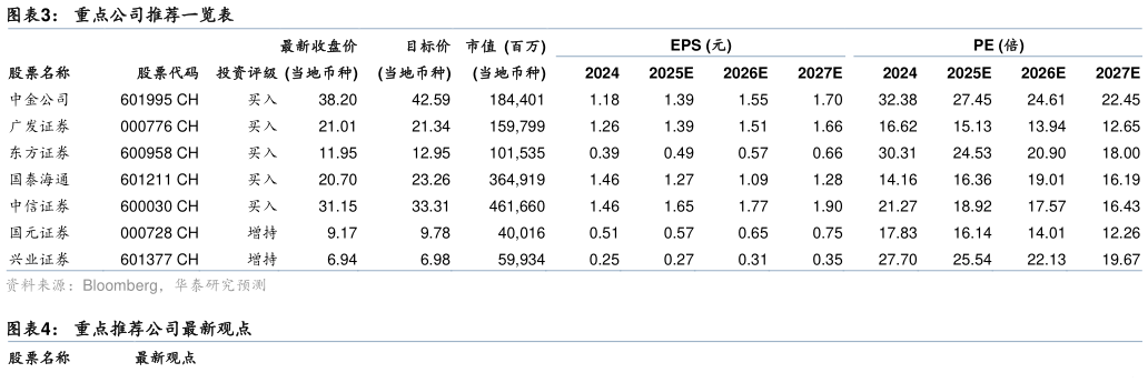 想关注一下重点公司推荐一览表