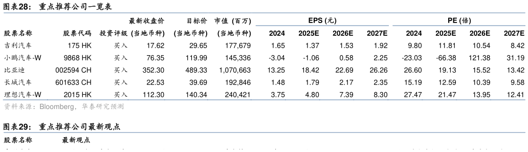 如何了解重点推荐公司一览表