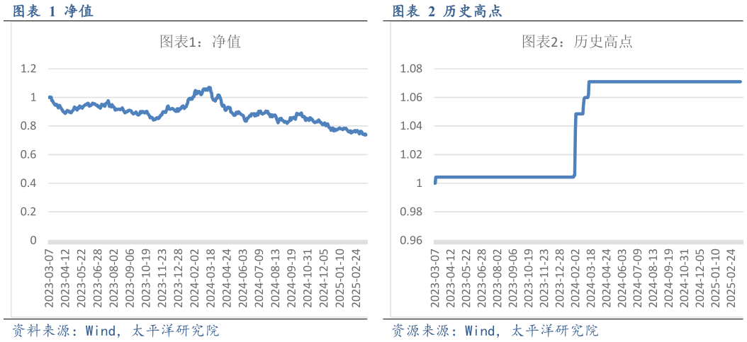 一起讨论下净值 净值