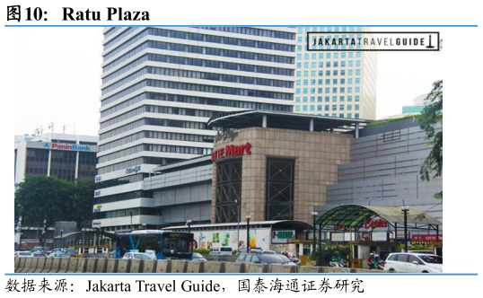 咨询大家Ratu Plaza
