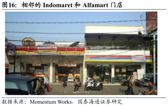 谁能回答相邻的 Indomaret 和 Alfamart 门店