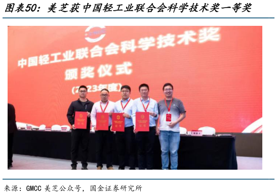 你知道美芝获中国轻工业联合会科学技术奖一等奖    静音变频压缩机采用谐波磁场调制技术