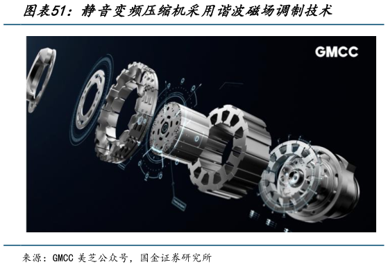 咨询大家静音变频压缩机采用谐波磁场调制技术