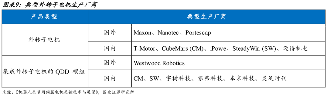咨询下各位典型外转子电机生产厂商?