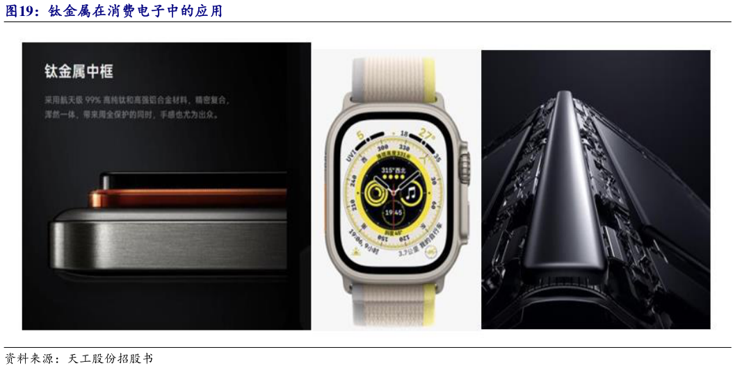 如何才能钛金属在消费电子中的应用