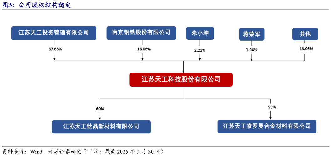 如何解释公司股权结构稳定