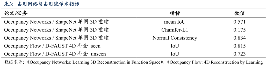 如何了解占用网络与占用流学术指标