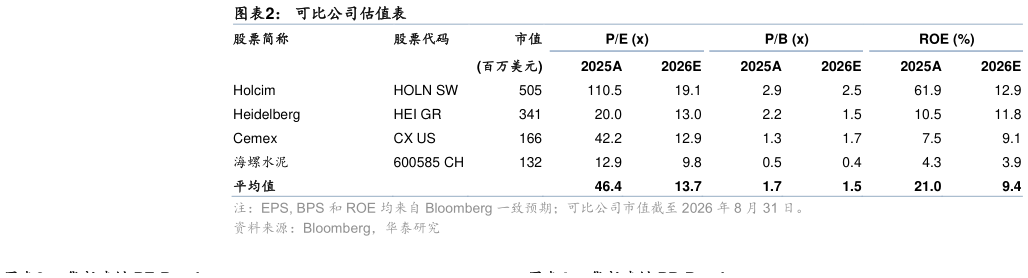 如何才能可比公司估值表