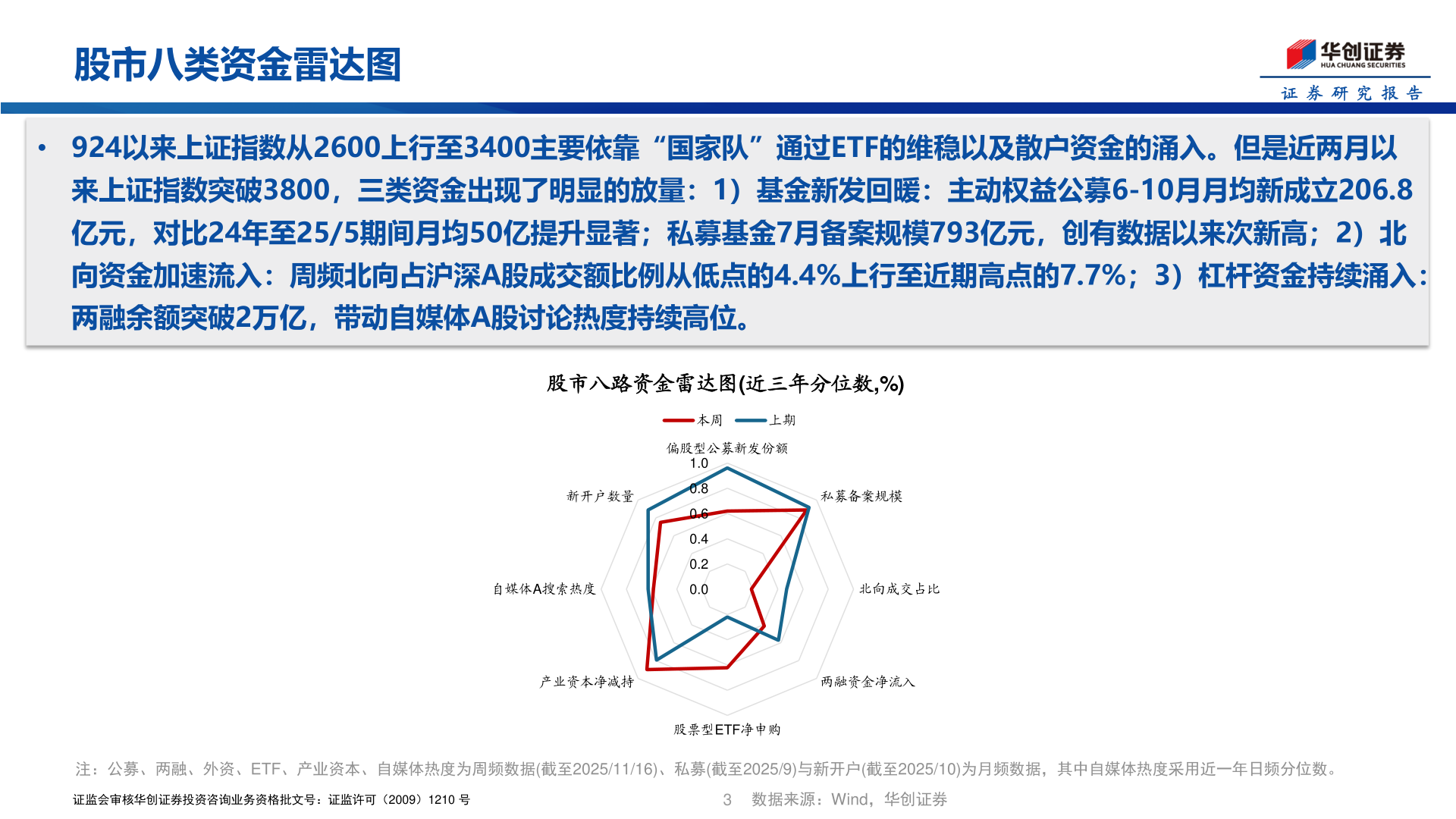 咨询下各位股市八类资金雷达图