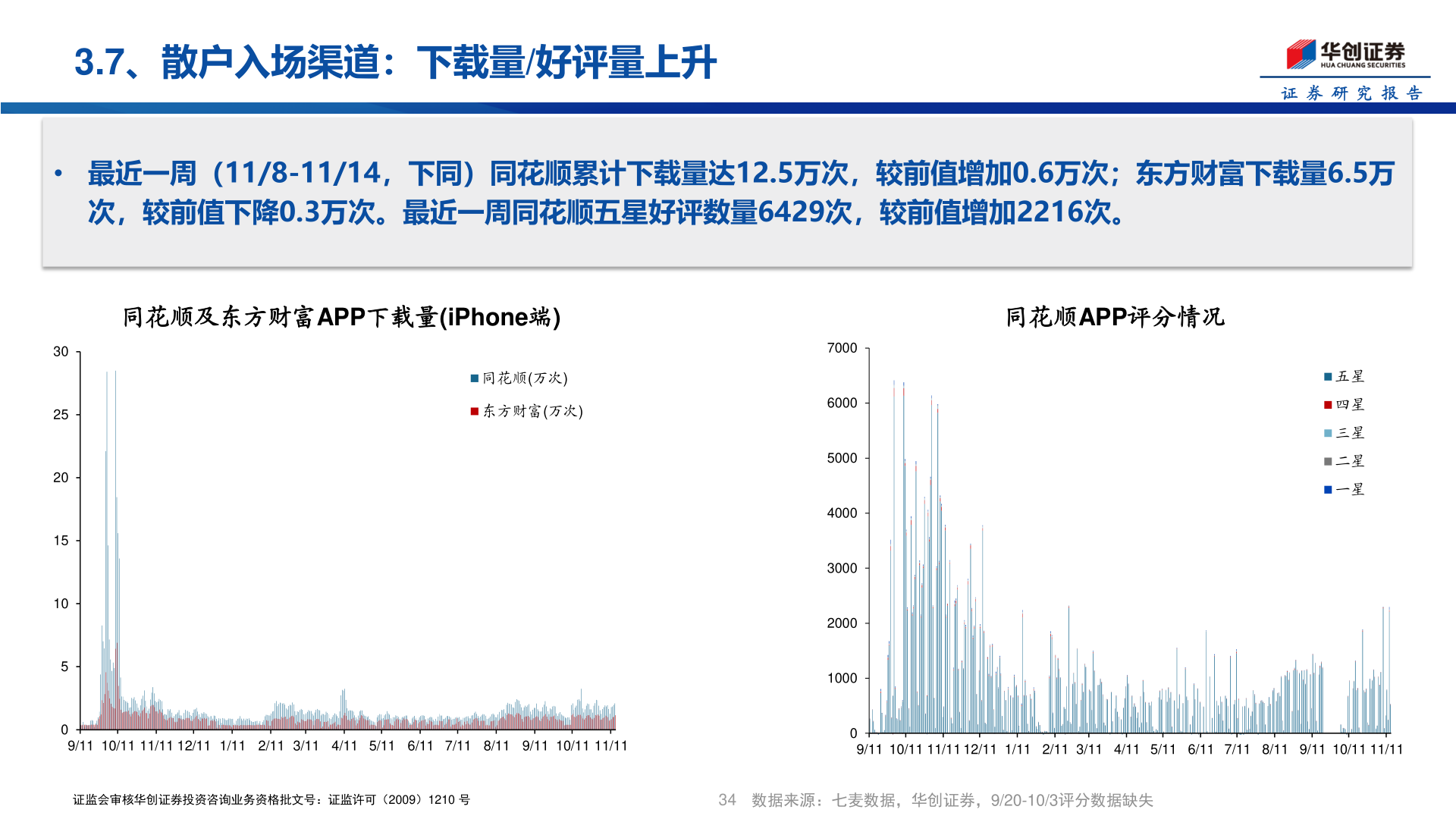 如何了解3.7、散户入场渠道：下载量/好评量上升