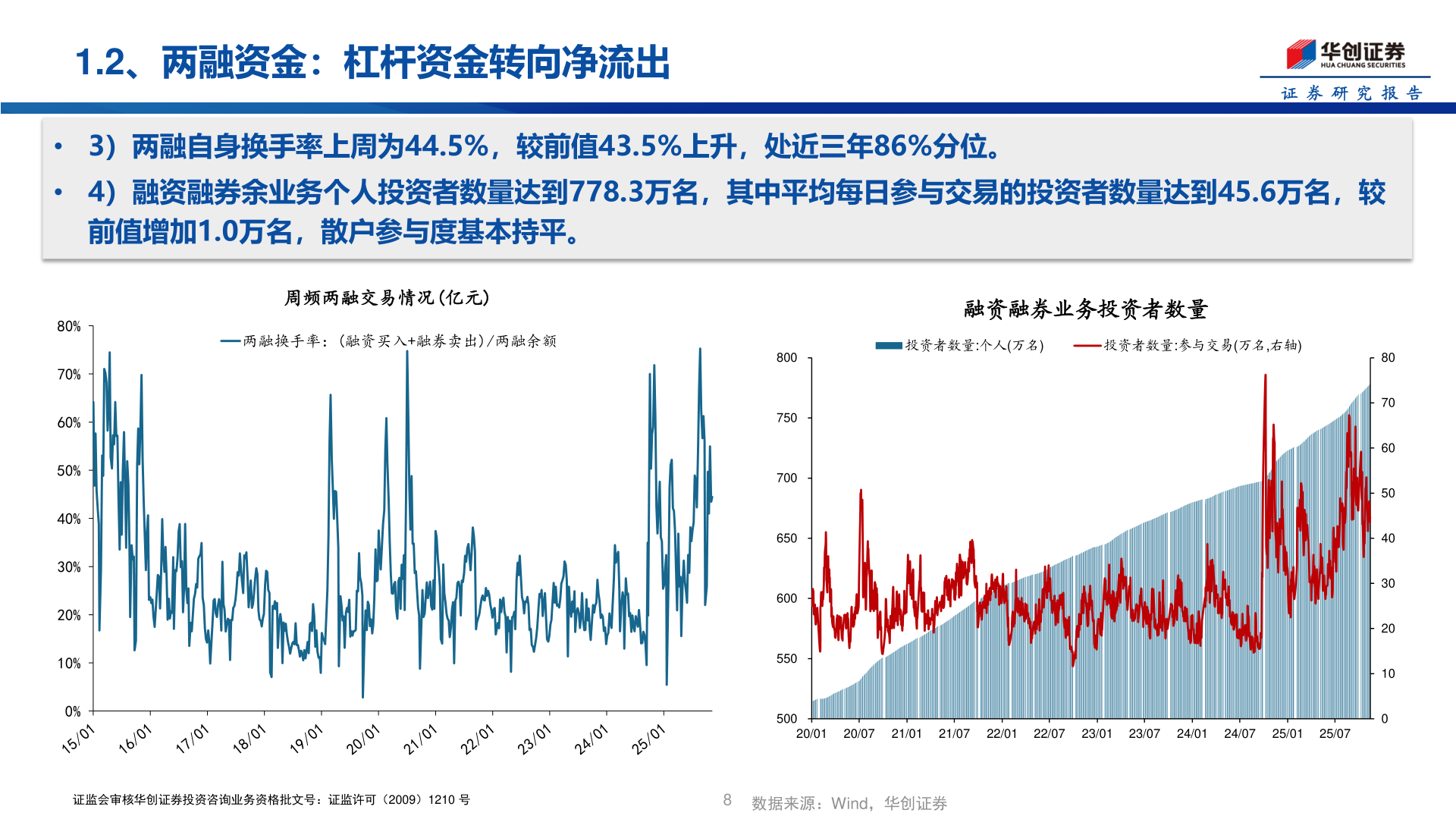 各位网友请教一下1.2、两融资金：杠杆资金转向净流出