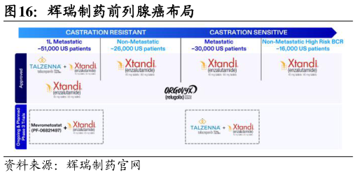 一起讨论下辉瑞制药前列腺癌布局