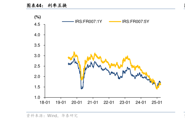 一起讨论下利率互换