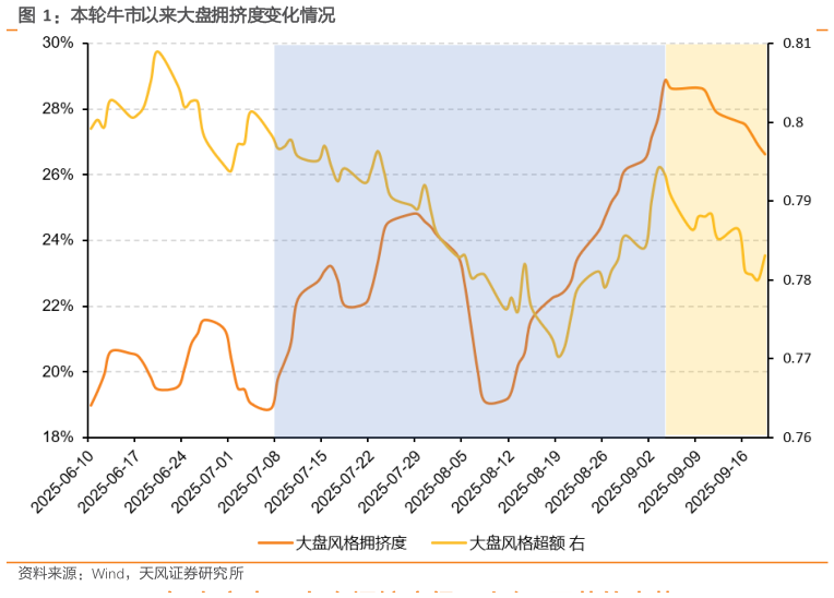 如何了解本轮牛市以来大盘拥挤度变化情况