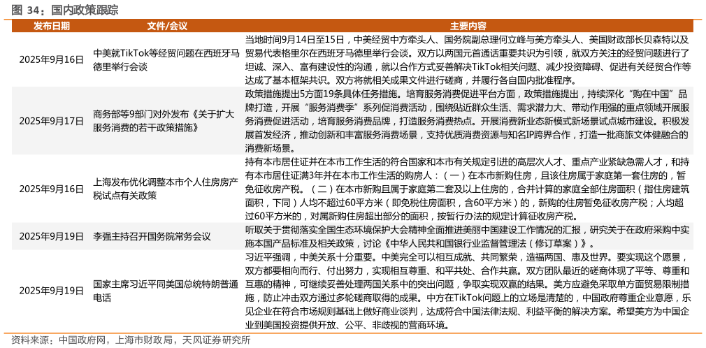 想关注一下国内政策跟踪