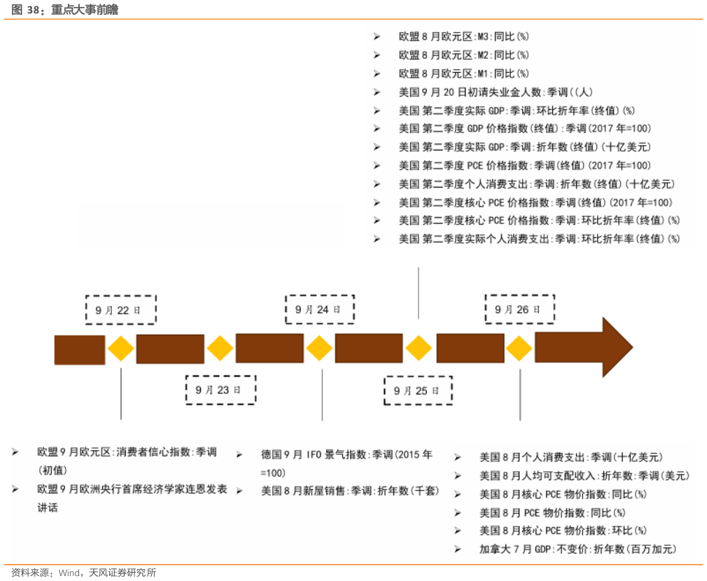 咨询下各位重点大事前瞻