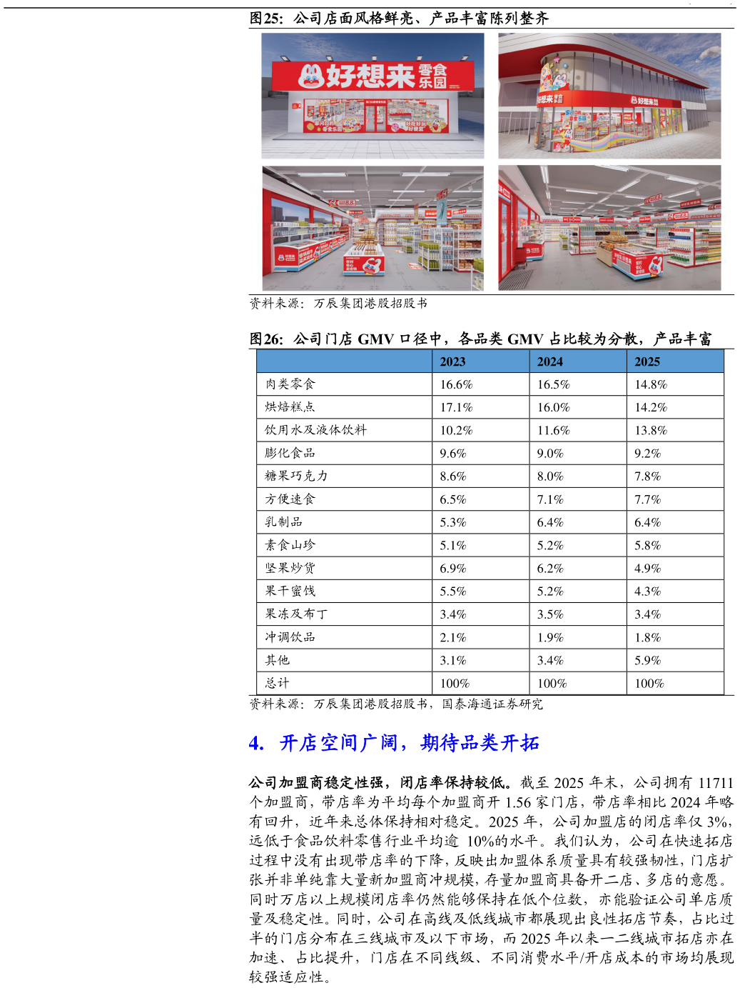 如何解释公司店面风格鲜亮、产品丰富陈列整齐 公司门店 GMV 口径中，各品类 GMV 占比较为分散，产品丰富