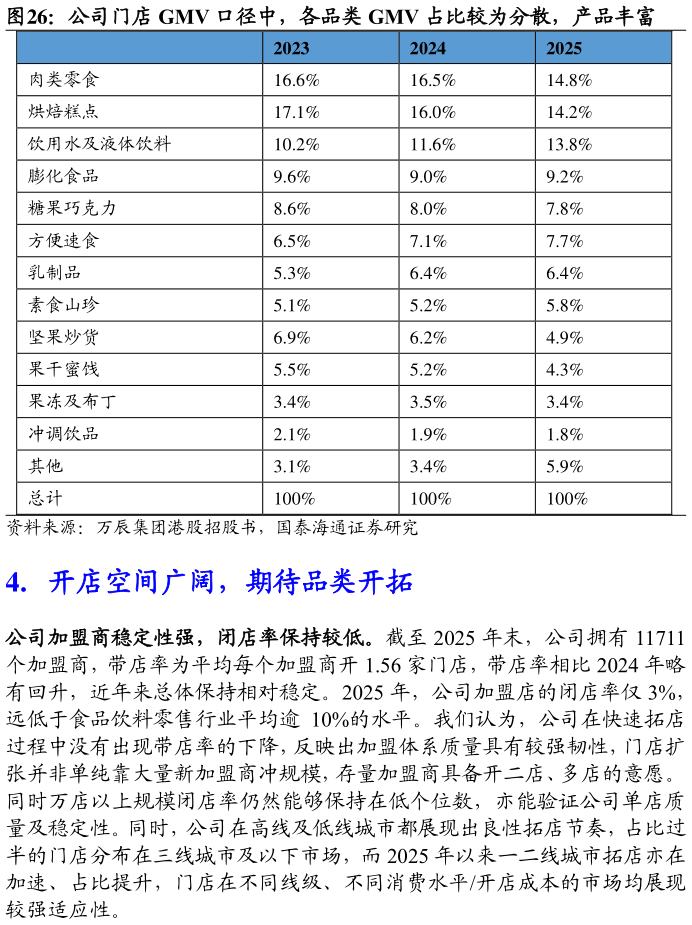各位网友请教一下公司门店 GMV 口径中，各品类 GMV 占比较为分散，产品丰富