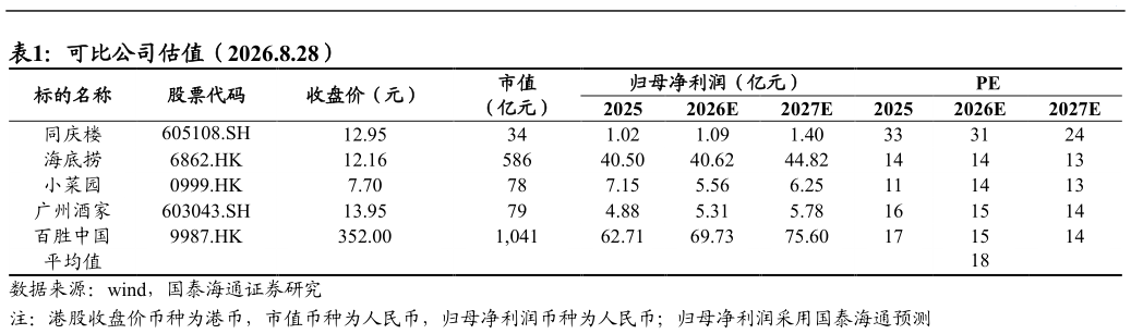 你知道可比公司估值（2026.8.28）