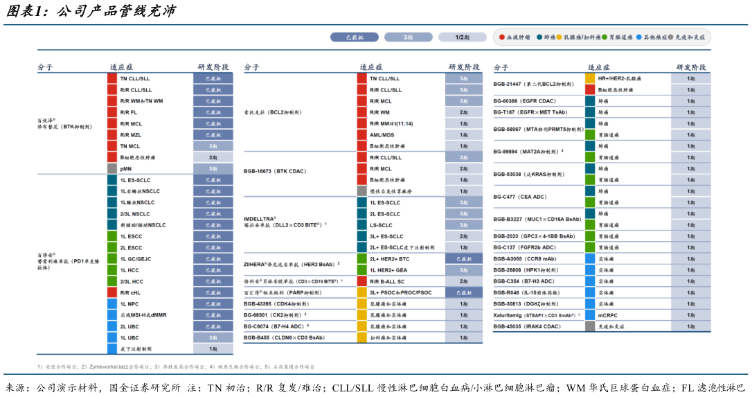 咨询大家公司产品管线充沛?