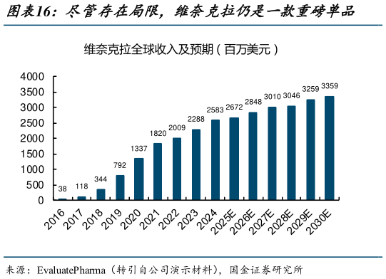 想关注一下尽管存在局限,维奈克拉仍是一款重磅单品?