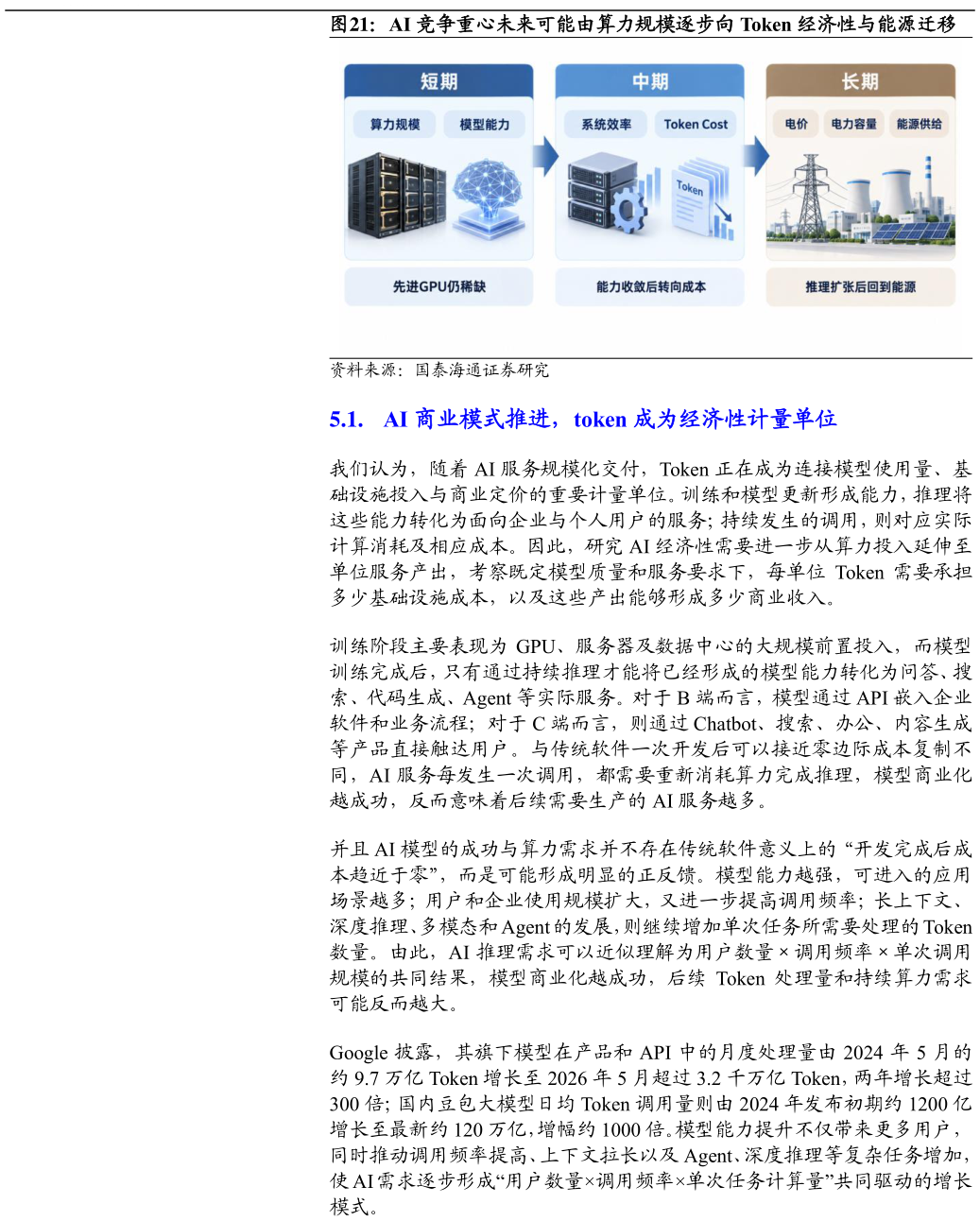如何了解AI 竞争重心未来可能由算力规模逐步向 Token 经济性与能源迁移