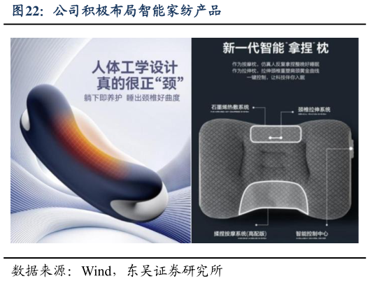 请问一下公司积极布局智能家纺产品