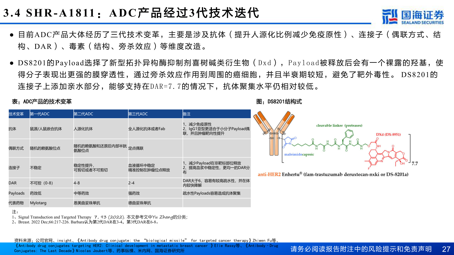 我想了解一下3.4 SHR-A1811 :ADC 产 品 经 过3 代 技 术 迭 代?