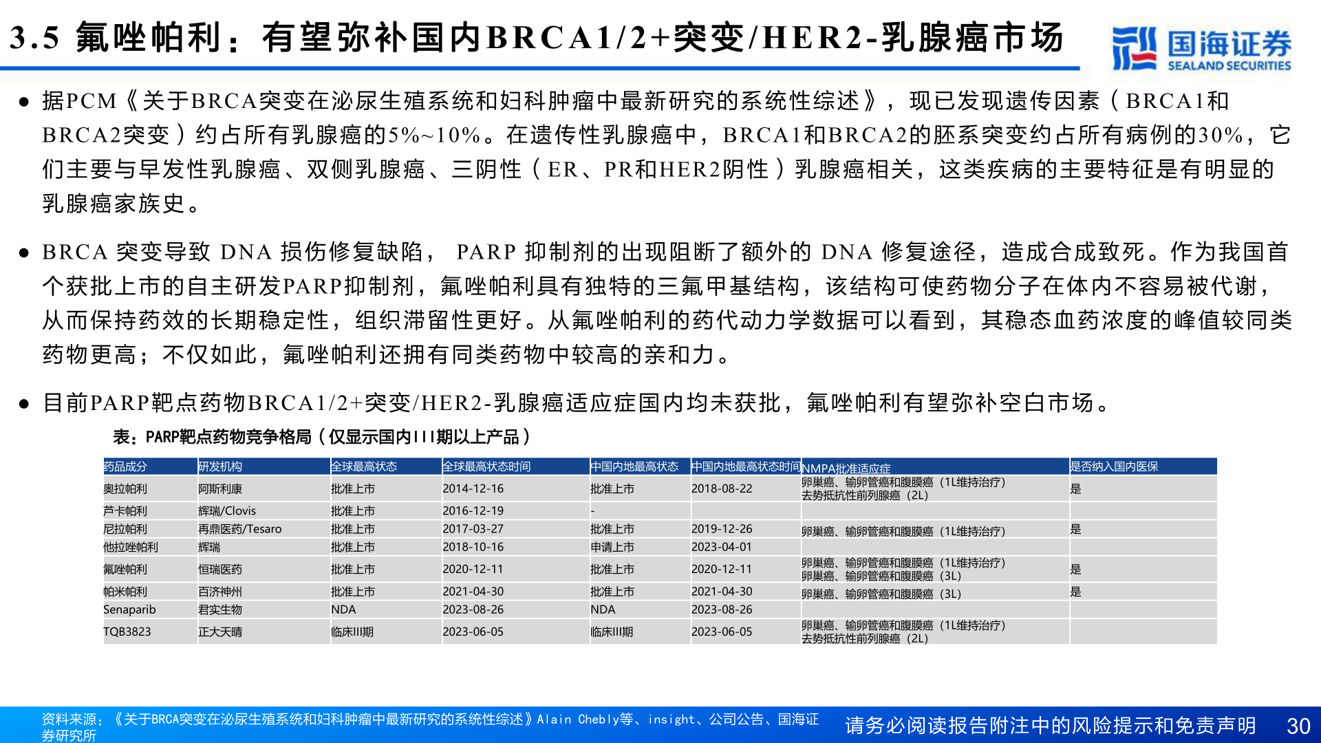 如何看待3.5 氟 唑 帕 利 : 有 望 弥 补 国 内BRCA1/2+ 突 变/HER2- 乳 腺 癌 市 场?