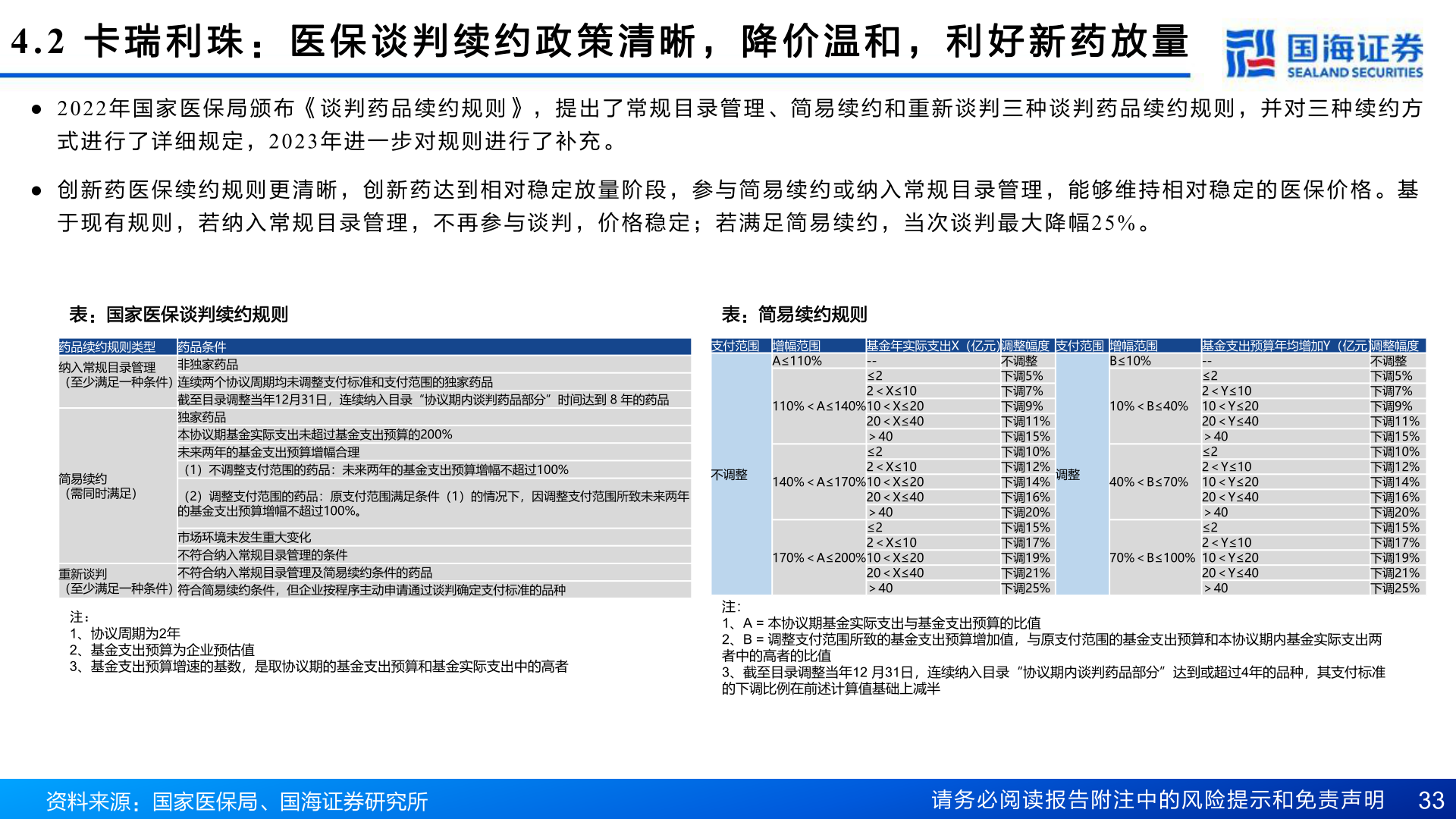 如何了解4.2 卡 瑞 利 珠 : 医 保 谈 判 续 约 政 策 清 晰 , 降 价 温 和 , 利 好 新 药 放 量?