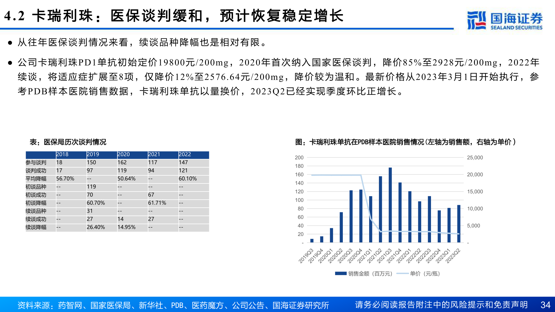 如何了解4.2 卡 瑞 利 珠 : 医 保 谈 判 缓 和 , 预 计 恢 复 稳 定 增 长?