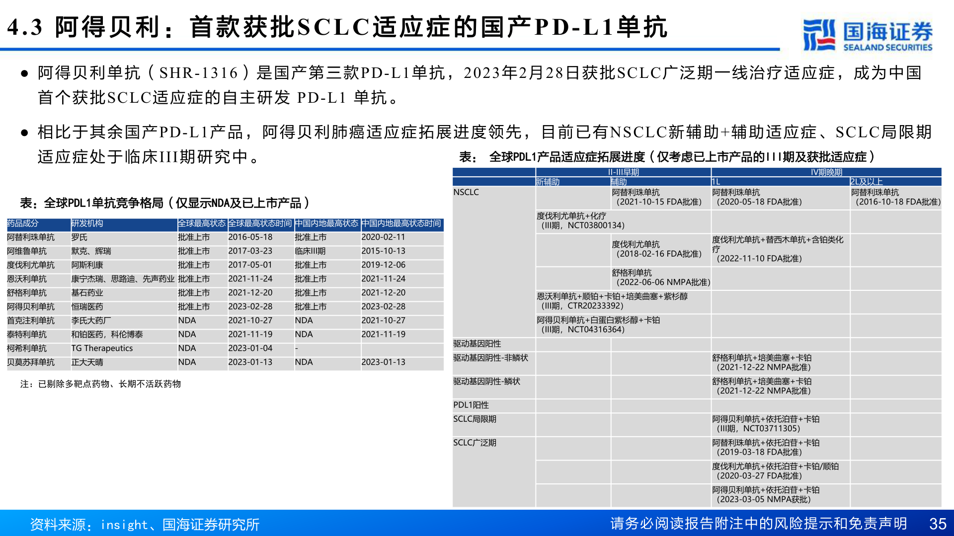 谁知道4.3 阿 得 贝 利 : 首 款 获 批SCLC 适 应 症 的 国 产PD-L1 单 抗?