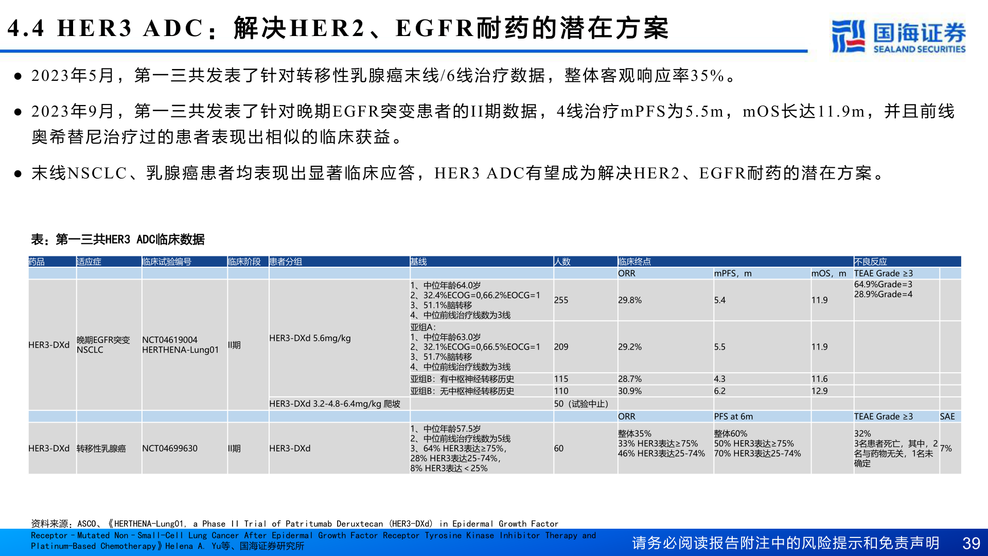 咨询大家4.4 HER3 ADC : 解 决HER2 、EGFR 耐 药 的 潜 在 方 案?