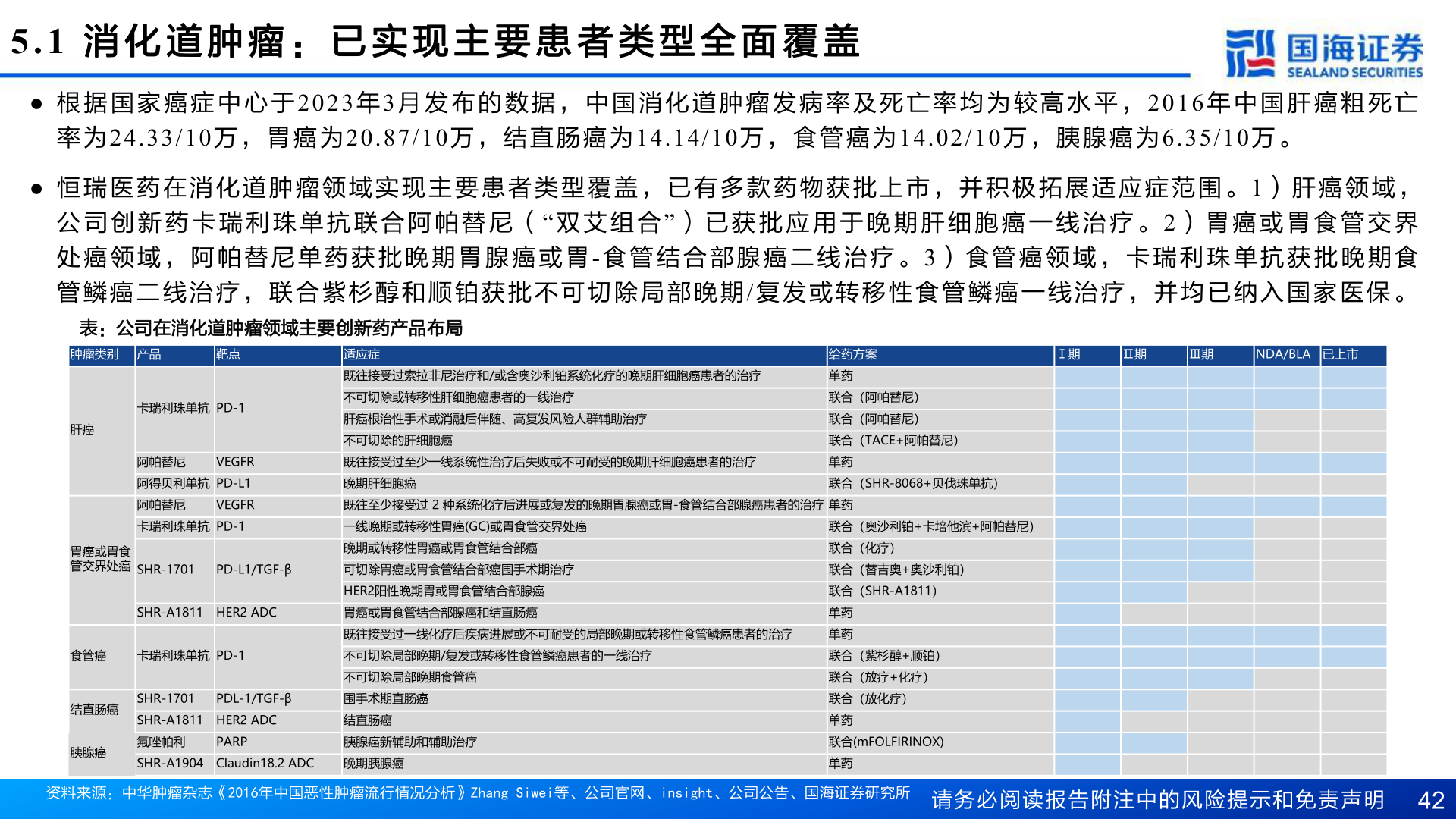 如何了解5.1 消 化 道 肿 瘤 : 已 实 现 主 要 患 者 类 型 全 面 覆 盖?