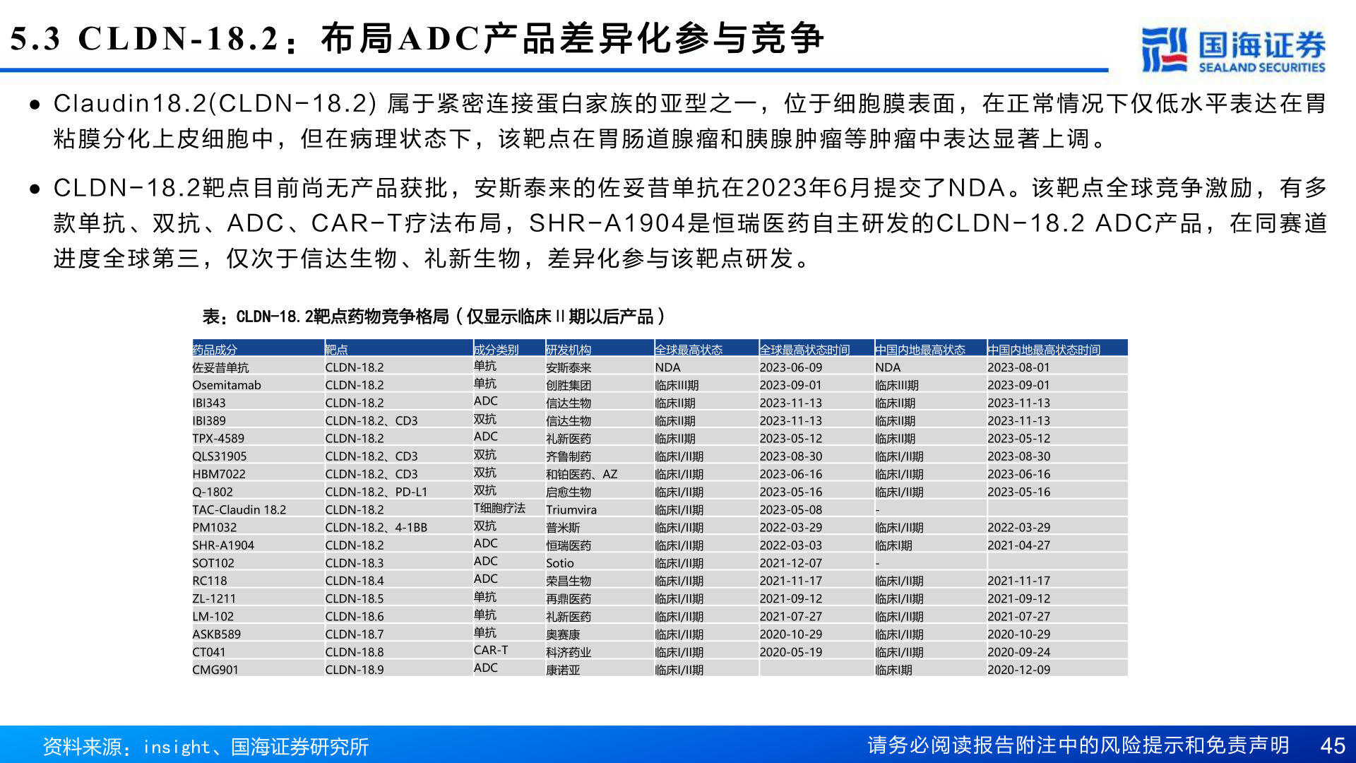 怎样理解5.3 CLDN-18.2 : 布 局ADC 产 品 差 异 化 参 与 竞 争?