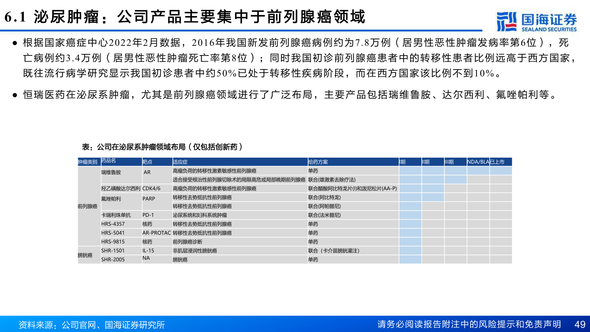 如何才能6.1 泌 尿 肿 瘤 : 公 司 产 品 主 要 集 中 于 前 列 腺 癌 领 域?