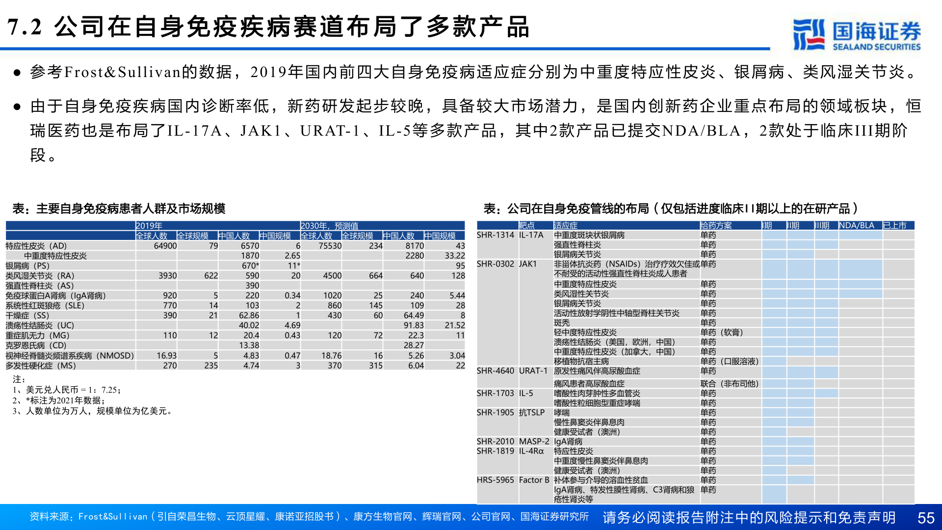 如何才能7.2 公 司 在 自 身 免 疫 疾 病 赛 道 布 局 了 多 款 产 品?