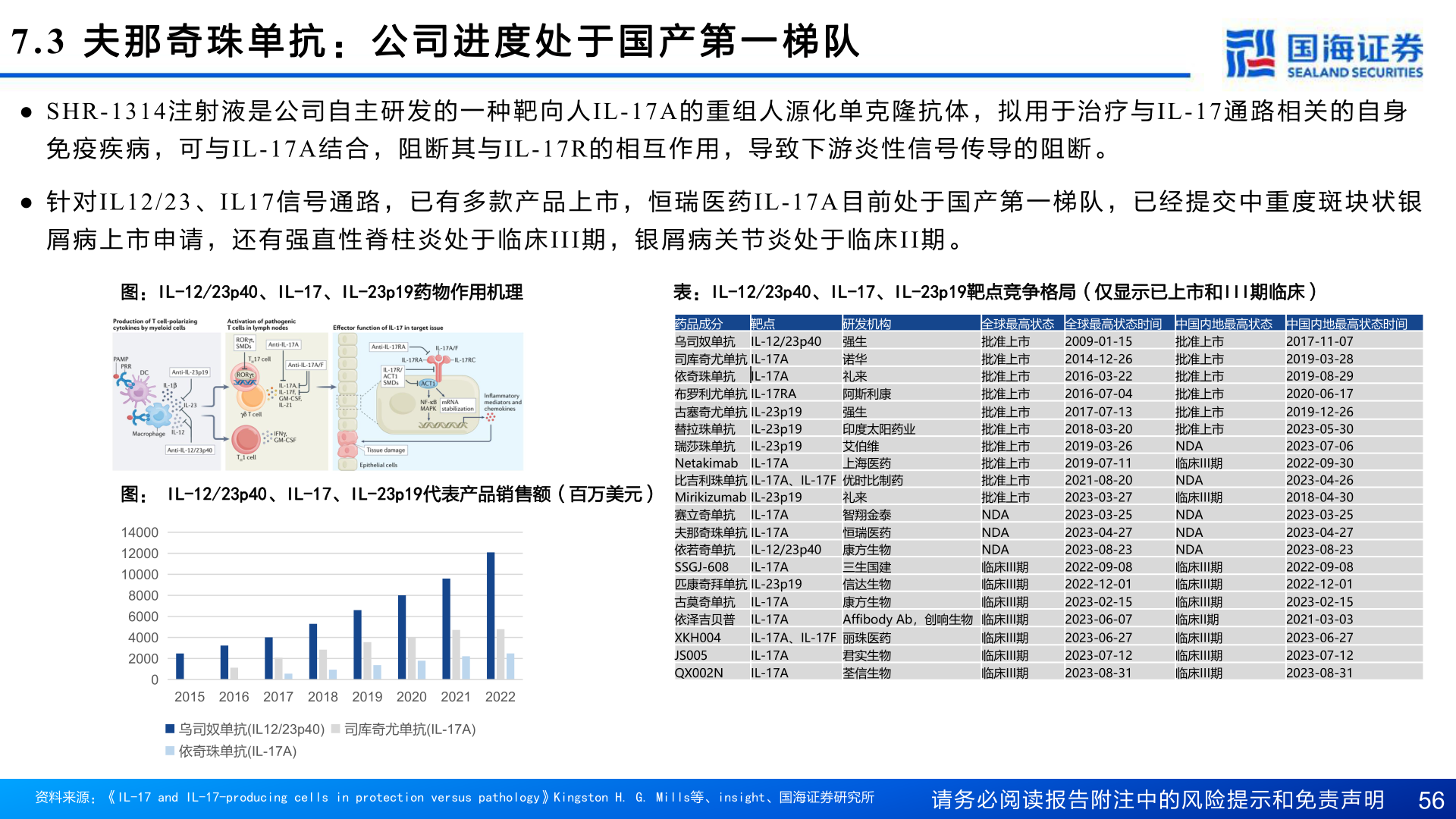 如何解释7.3 夫 那 奇 珠 单 抗 : 公 司 进 度 处 于 国 产 第 一 梯 队?