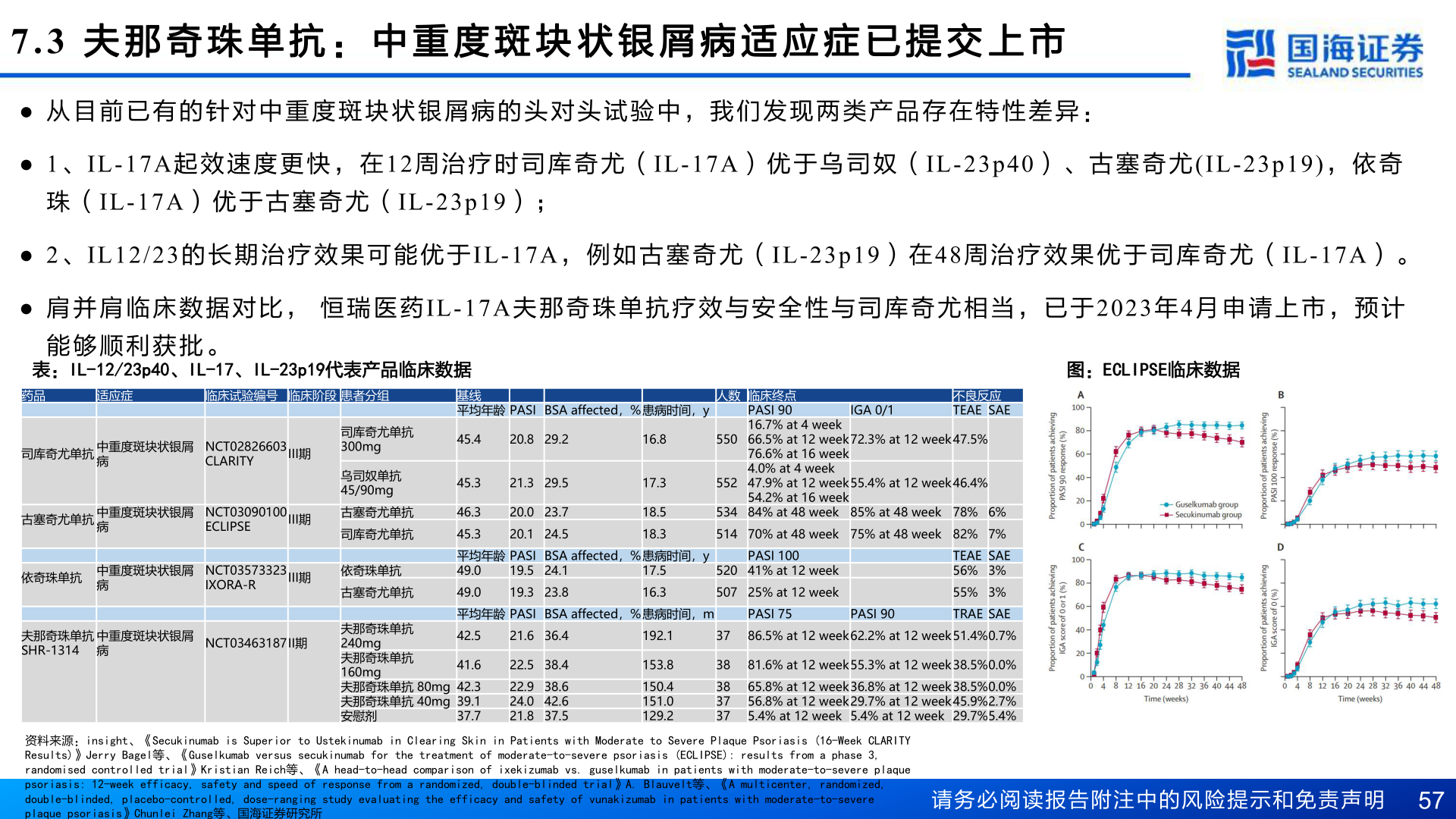 如何才能7.3 夫 那 奇 珠 单 抗 : 中 重 度 斑 块 状 银 屑 病 适 应 症 已 提 交 上 市?