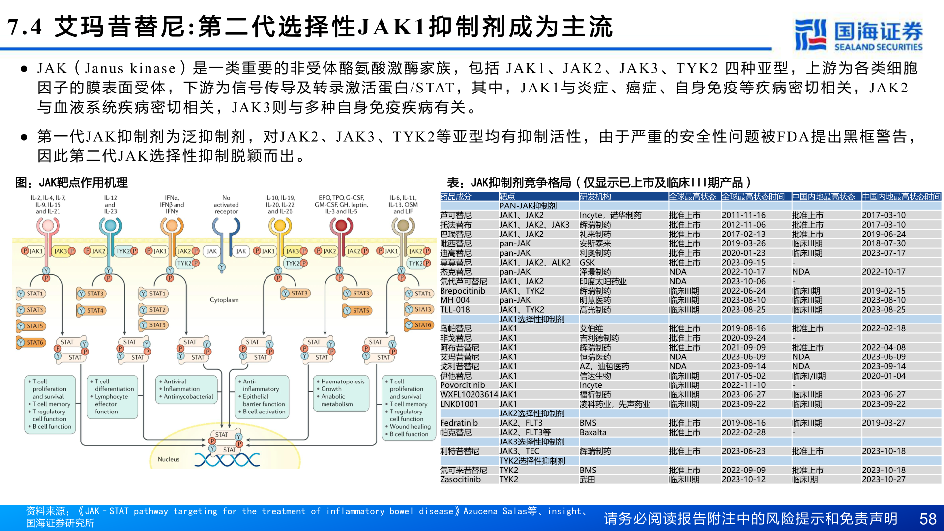 咨询下各位7.4 艾 玛 昔 替 尼: 第 二 代 选 择 性JAK1 抑 制 剂 成 为 主 流?