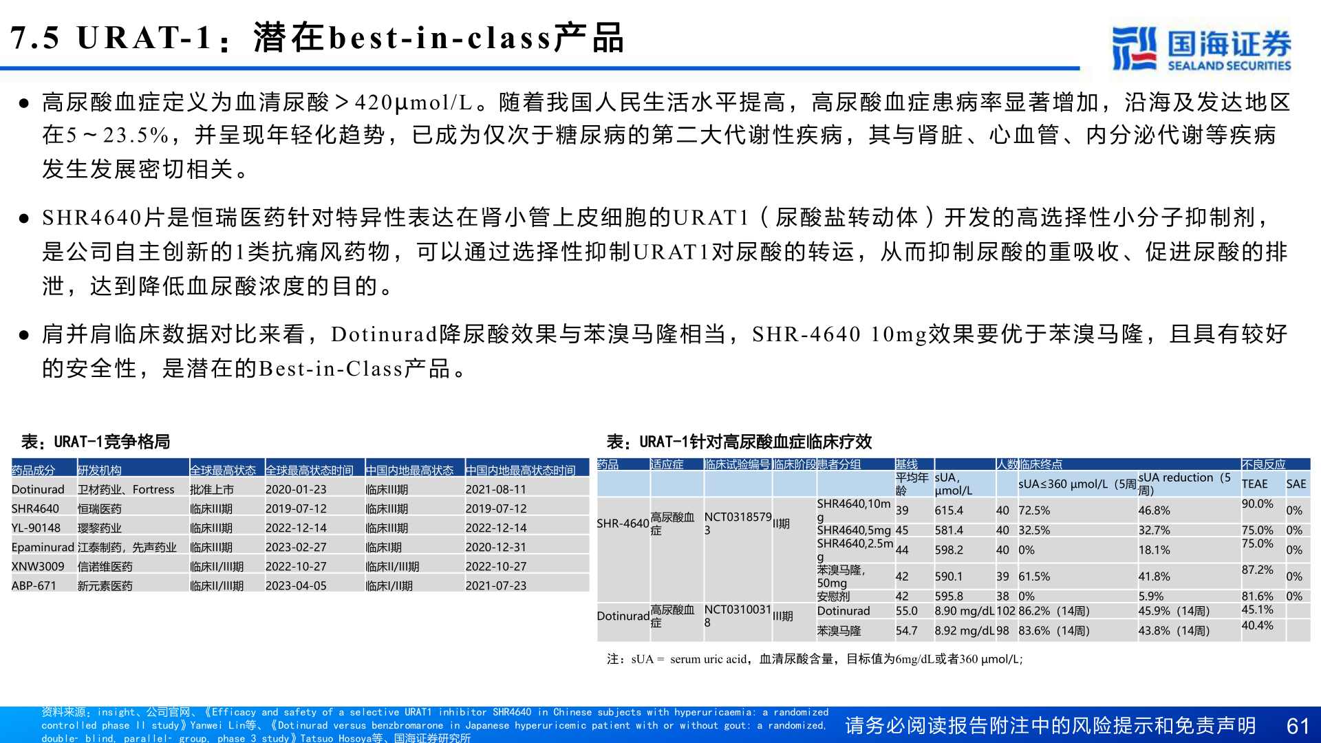 请问一下7.5 URAT-1 : 潜 在best-in-class 产 品?