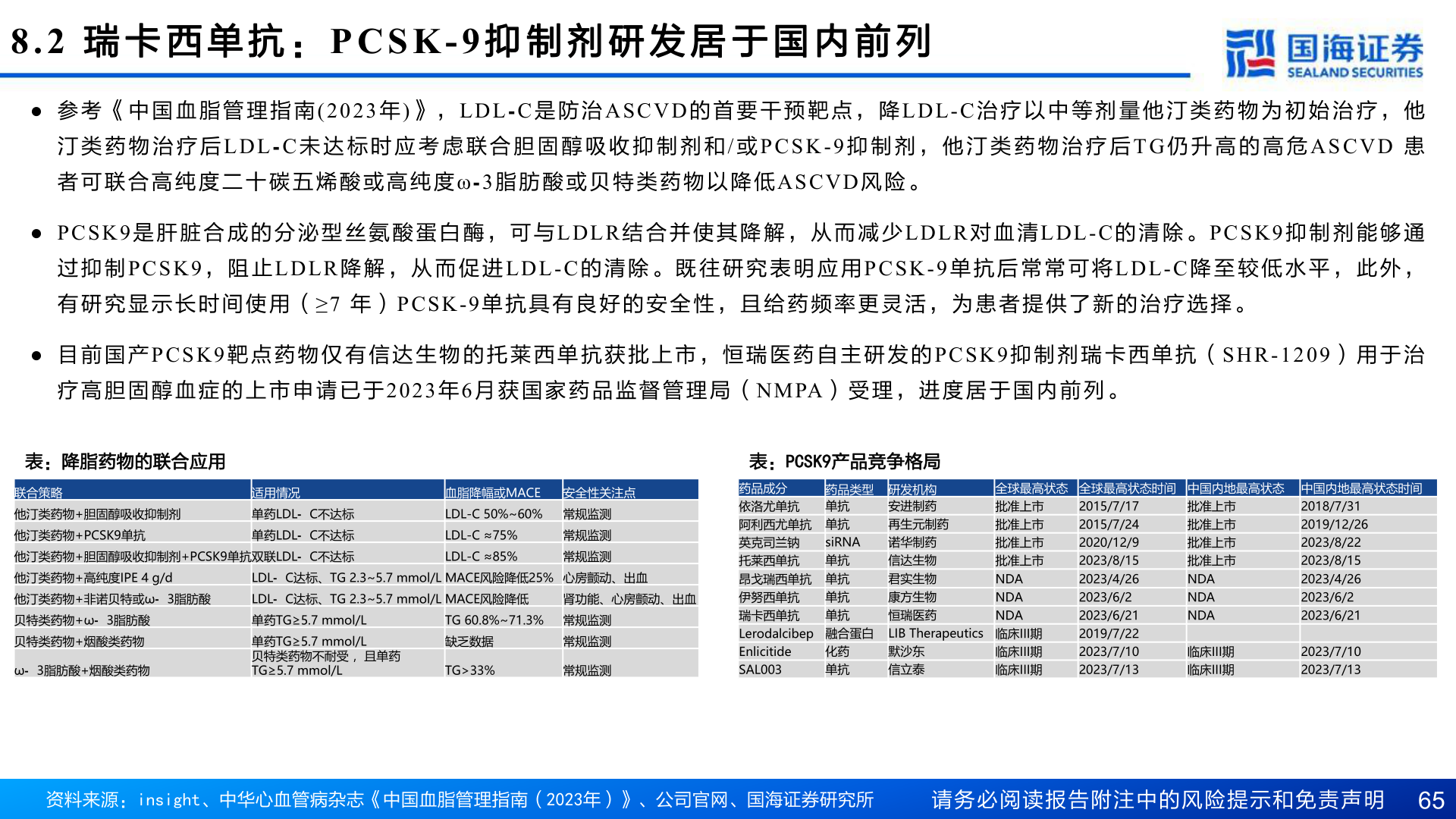 请问一下8.2 瑞 卡 西 单 抗 :PCSK-9 抑 制 剂 研 发 居 于 国 内 前 列?