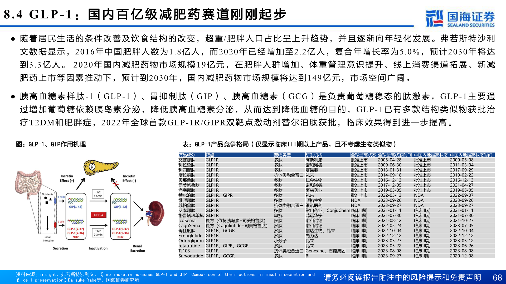 如何才能8.4 GLP-1 : 国 内 百 亿 级 减 肥 药 赛 道 刚 刚 起 步?